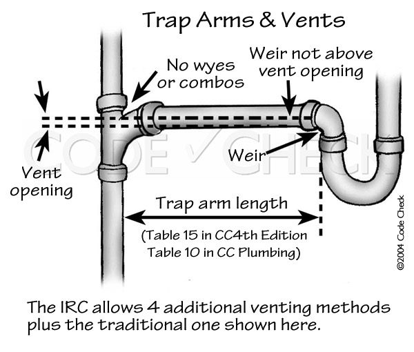 10 Simple Steps to Install A Shower Drain Pipe
